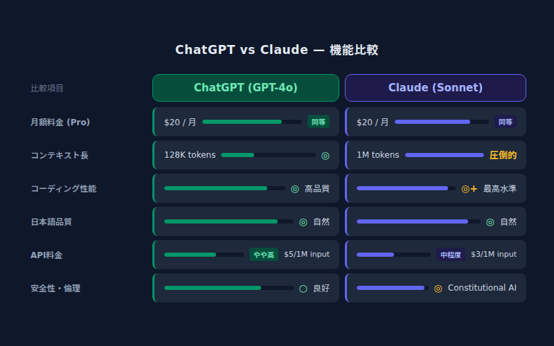 chatgpt vs claude comparison