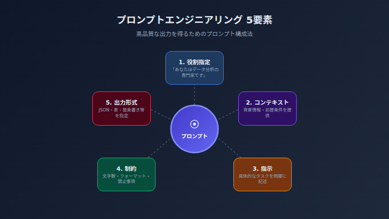 prompt engineering tips