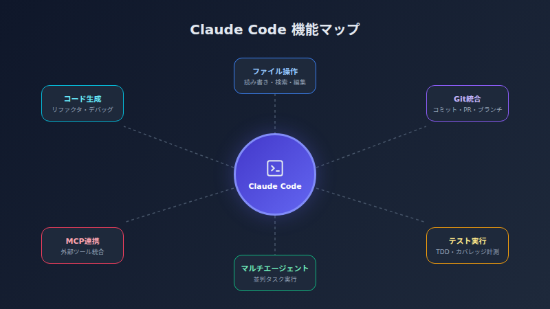 claude code features