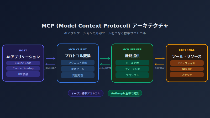 mcp architecture