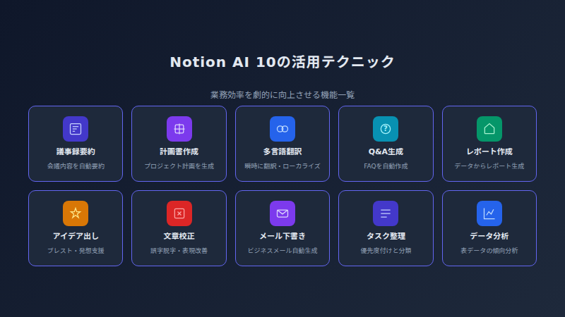 notion ai features