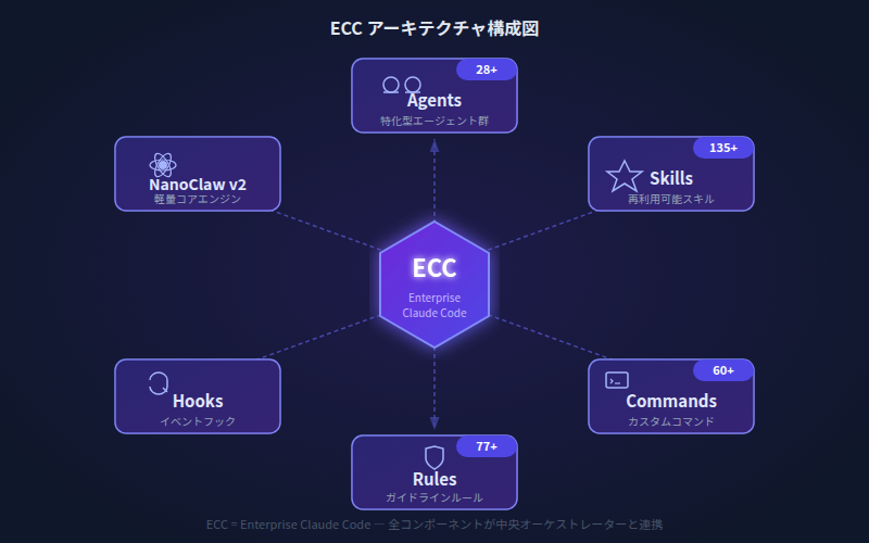ecc architecture