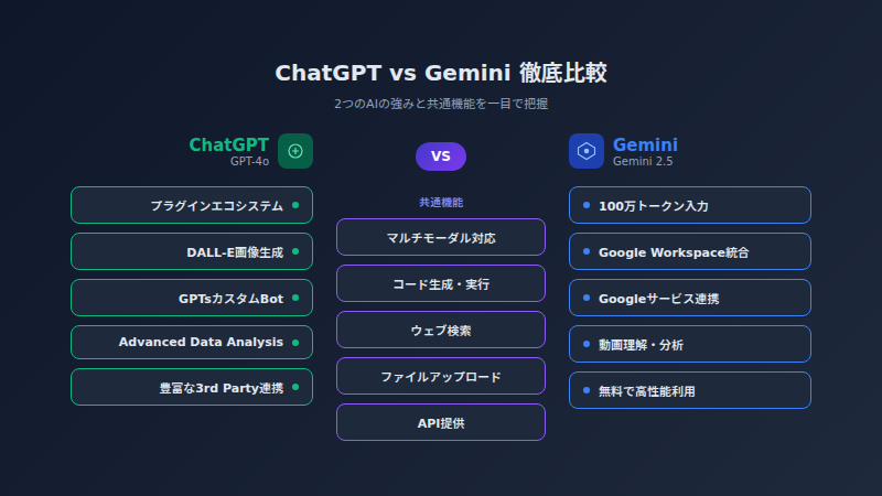chatgpt vs gemini