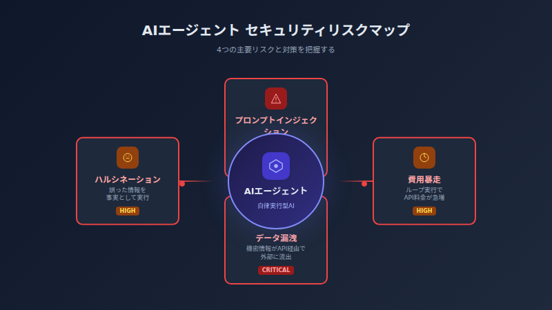 agent security risks