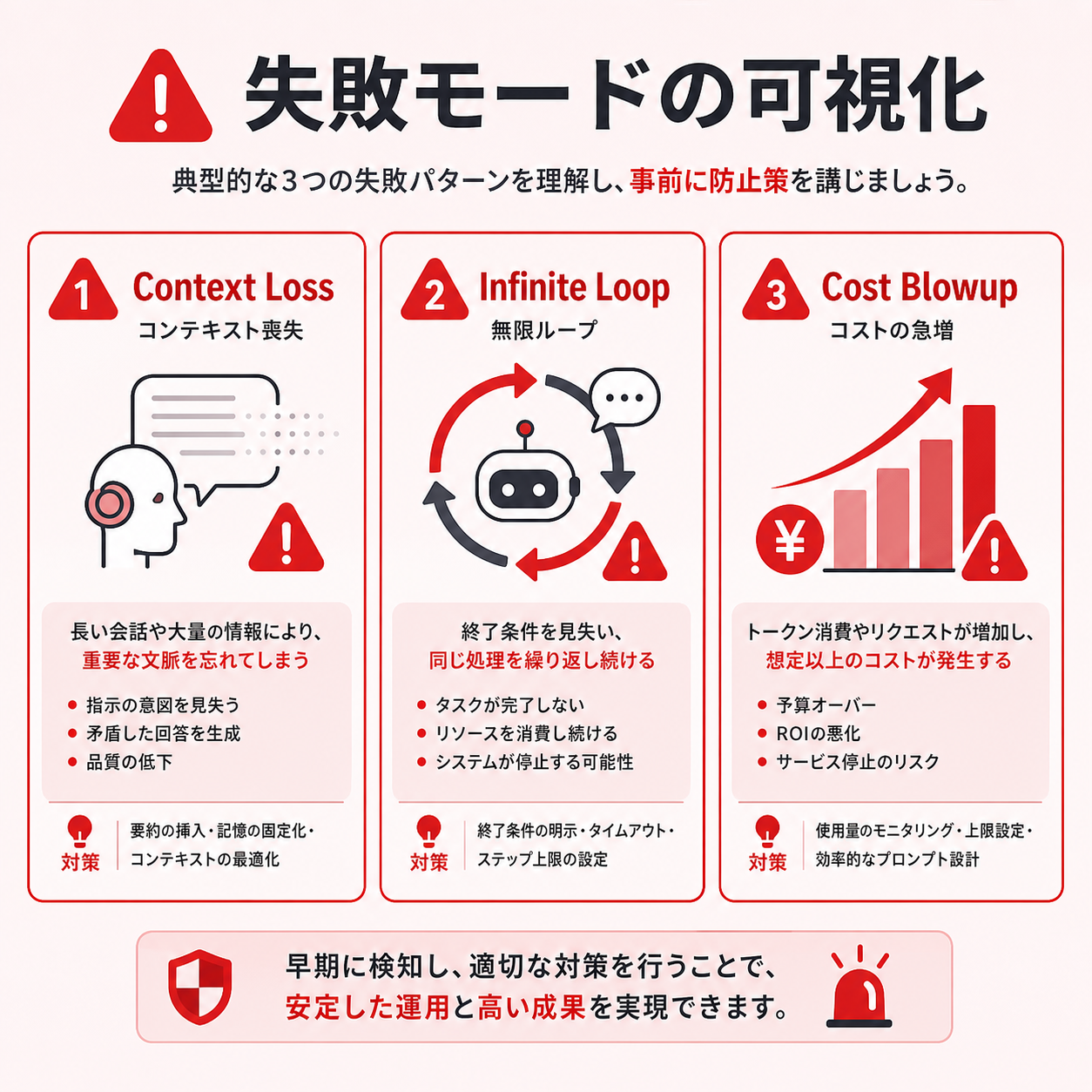 マルチエージェントの3大失敗モード