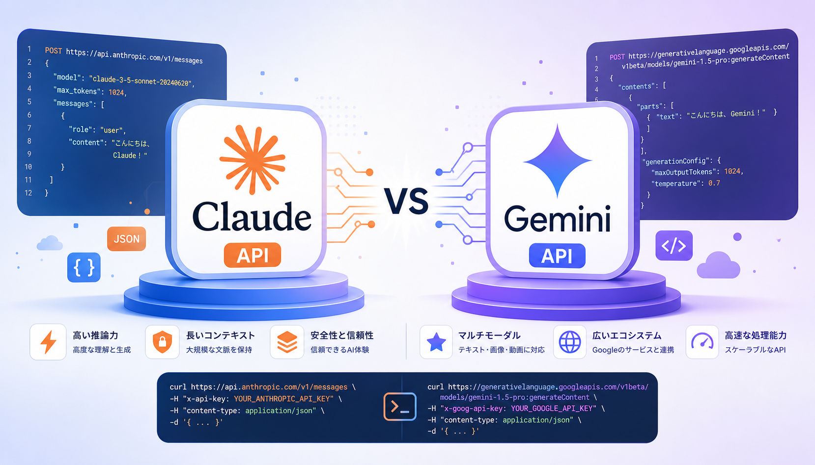 【API比較】Claude API vs Gemini API:料金・性能・機能を徹底比較2026