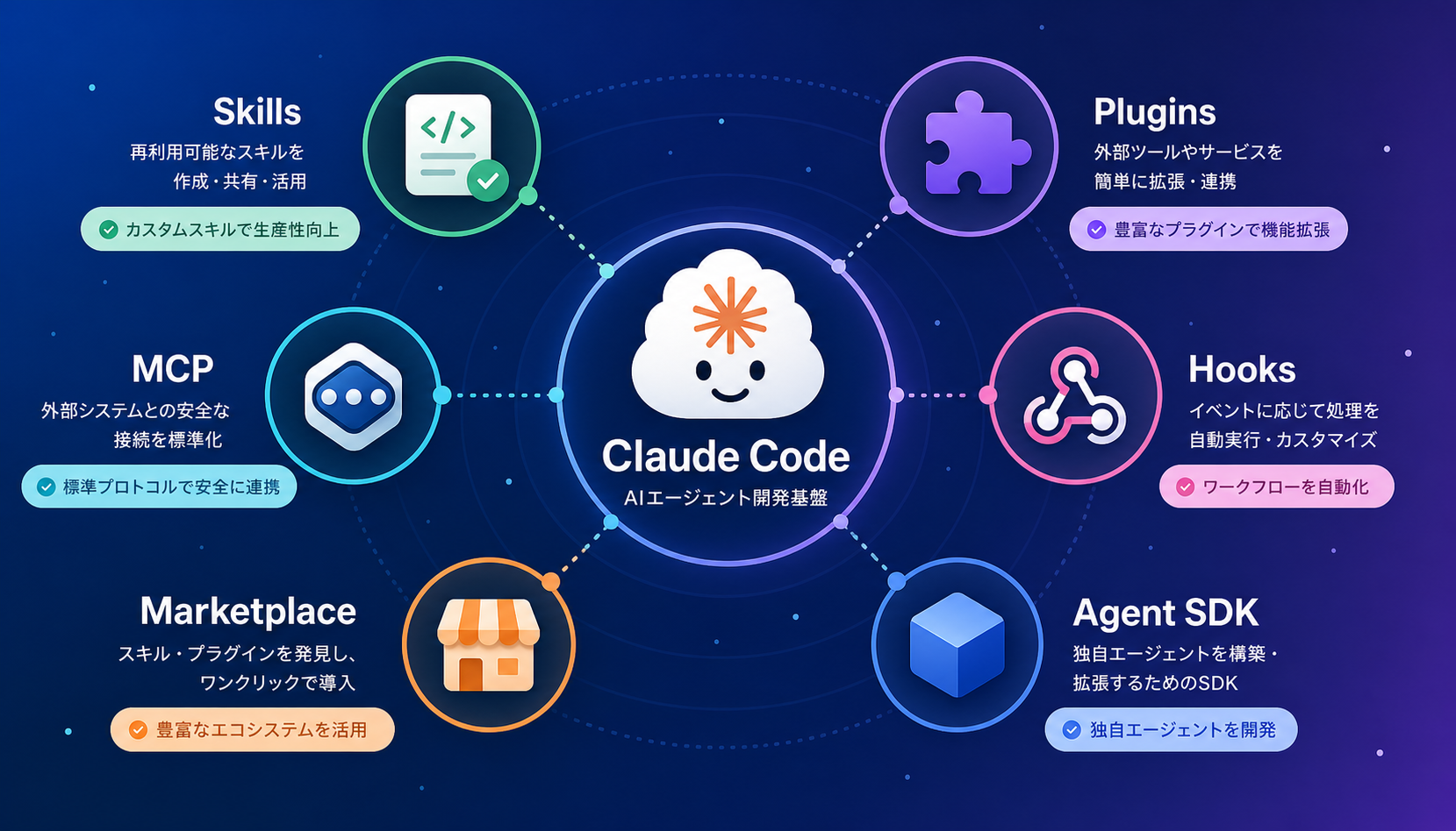 【2026年最新】Everything Claude Code（ECC）完全ガイド：GitHub10万スターの開発フレームワーク